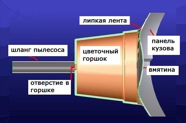 Как убрать вмятину без покраски: 3 самых популярных метода