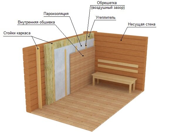 Как называется утеплитель для стен оранжевый