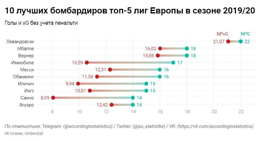 Телеграм-канал По статистике