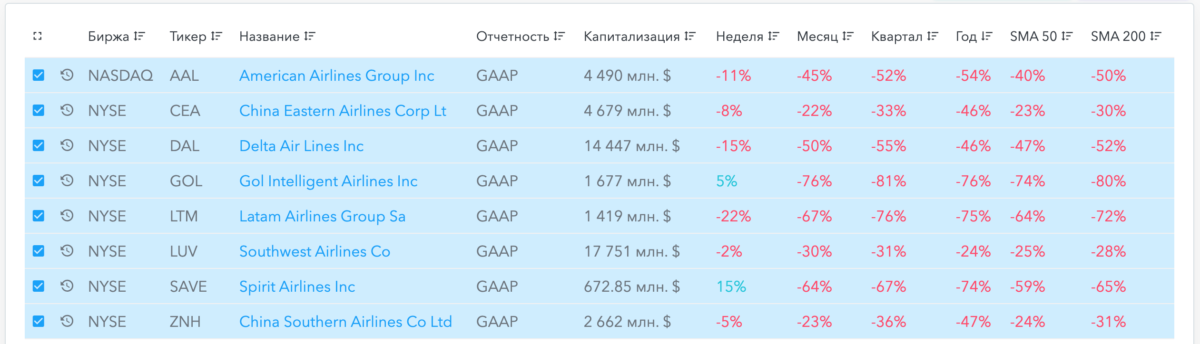 ​Данные financemarker.ru