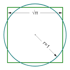 Квадрат по площади равный кругу