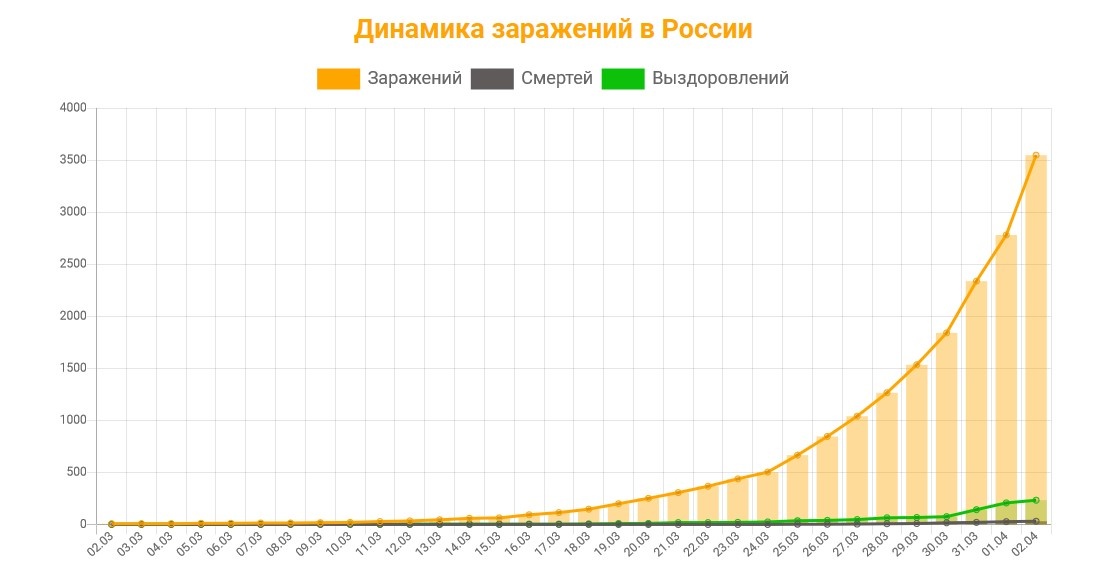 https://coronavirus-monitor.ru/coronavirus-v-rossii/