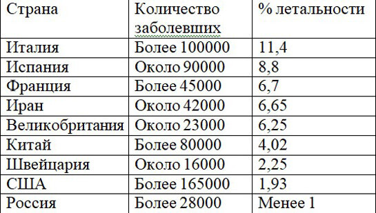 Что лучше: переболеть короной или стать алкашом? И кто в группе риска