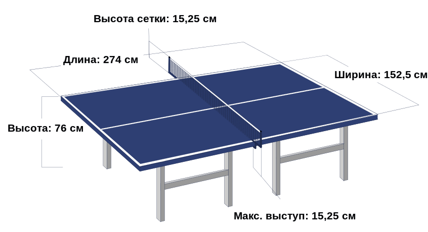 Размер стола