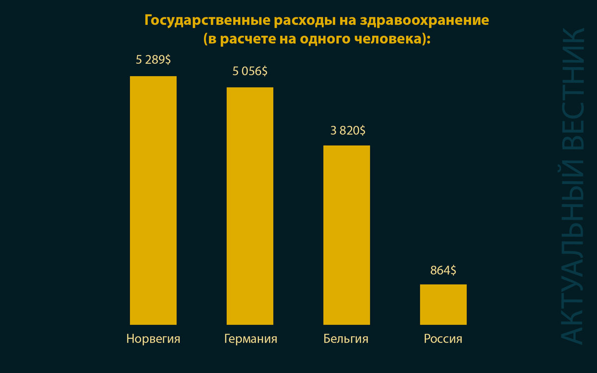 Государственные расходы на здравоохранение