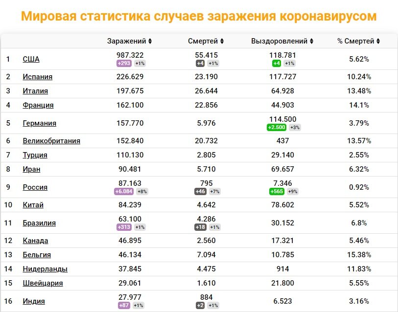 Зараженные за сутки количество