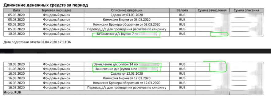 Пример месячного отчета брокера, раздел Движение денежных средств