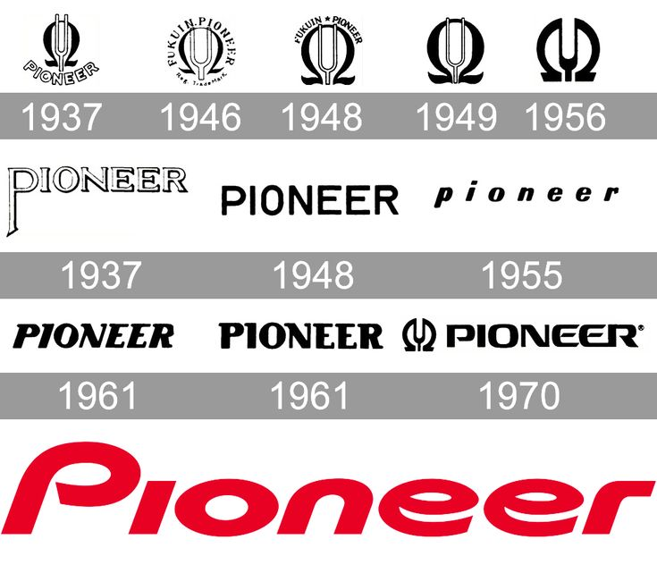 Телевизоры Pioneer: история успеха и провала | Зомбоящик | Дзен