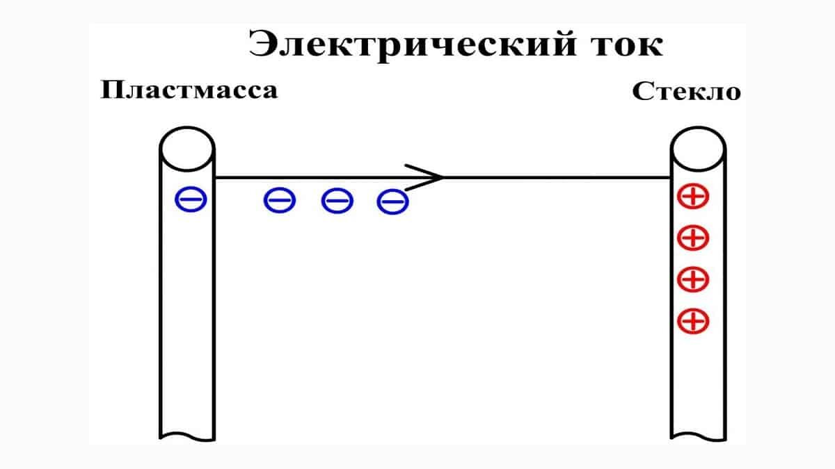 Рисунок 1