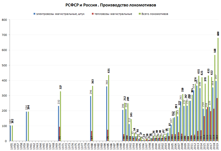 Источник https://genby.livejournal.com/829389.html