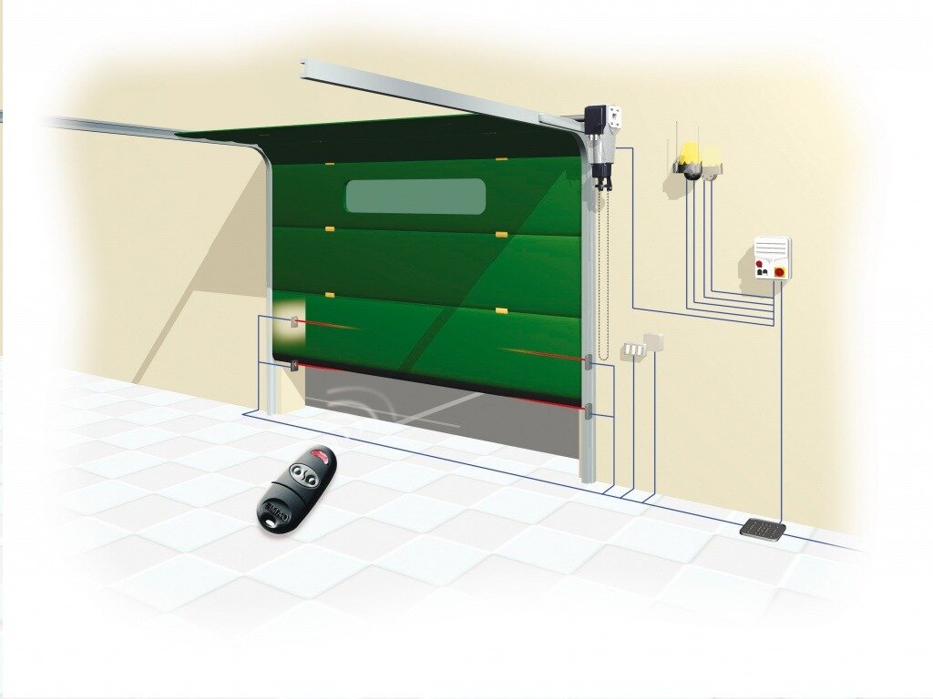 То что вы видите постоянно и везде)