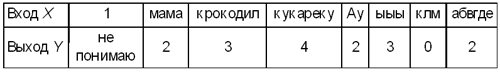 -5