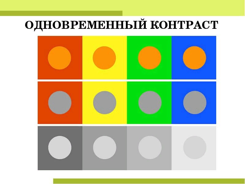 Какого цвета квадрат. Симультанный контраст Иттен. Симультанный контраст цветов. Одновременный цветовой контраст. Одновременный и последовательный цветовой контраст.