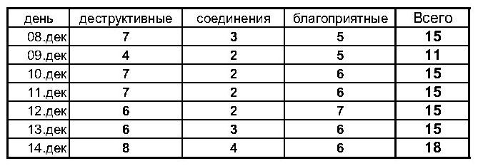 Количество энергетических  связей (аспектов) 