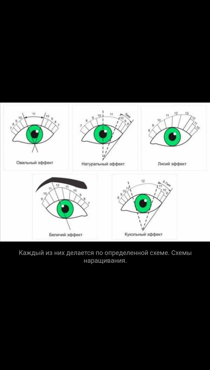 обычный эффект – использование ресниц одной длины для естественного взгляда;натуральный эффект – использование двух разных длин в сочетании, подчёркнутый взгляд