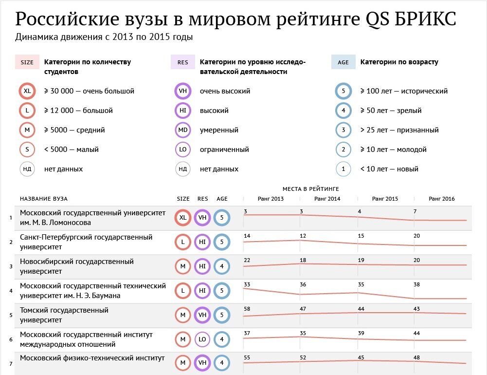 Бесплатные вузы страны. Бесплатные вузы страны. Мировые университеты список. Высшее образование в великобритании. Бесплатное образование в европе.