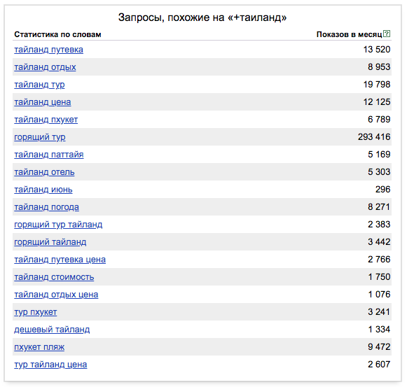 Зарплата в тайланде. Статистика туризма в Тайланде. Тайланд количество туристов. Статистика посещения Таиланда в 2020. Турпоток в Таиланд статистика