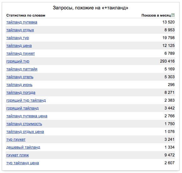 Какой тариф в тайланде. Статистика туризма в Тайланде. Количество туристов в Тайланде. Статистика посещения Таиланда в 2020. Турпоток в Таиланд статистика.