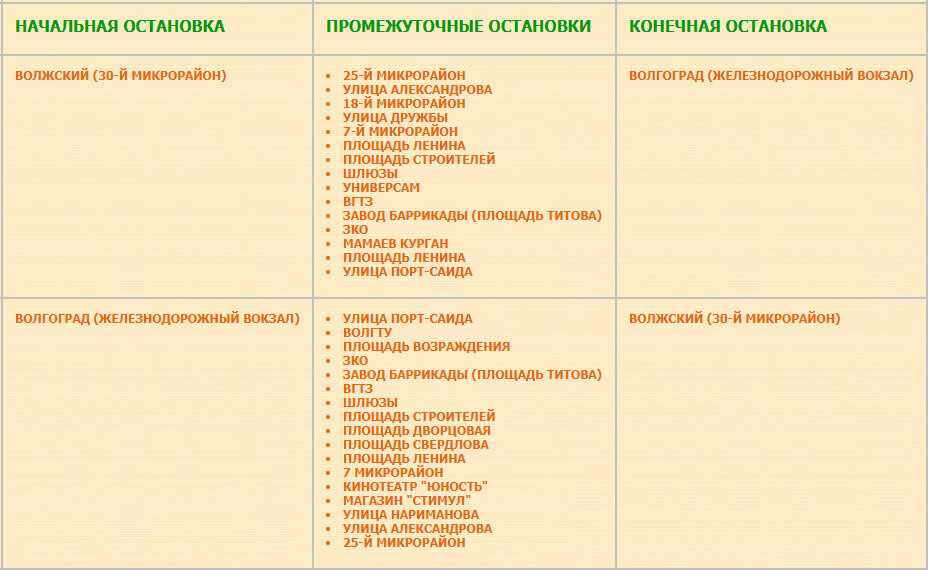 Перечень остановок маршрута № 123 Волжский (30-й микрорайон) — Волгоград (Железнодорожный вокзал)