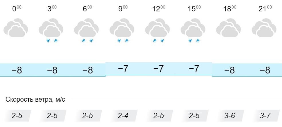 погода лебяжье кировской обл 2 недели гисметео