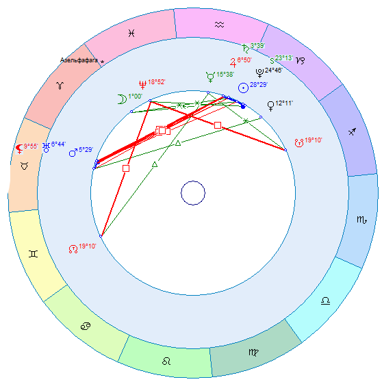 Космограмма на 18.01.2021