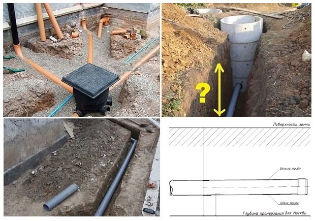 Как рассчитать необходимую глубину закладки водопровода?