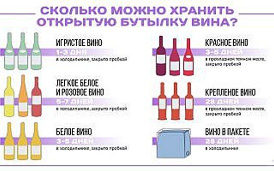 [caption id="attachment_6005" align="aligncenter" width="550"] хранение вина[/caption]