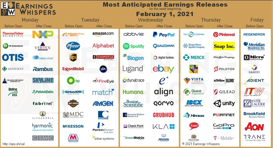 Список главнейших отчетностей