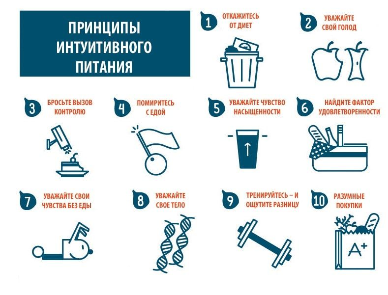 Принципы интуитивного питания