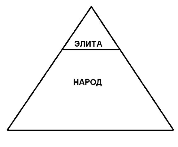 Кто такой глобальный предиктор (ГП)?