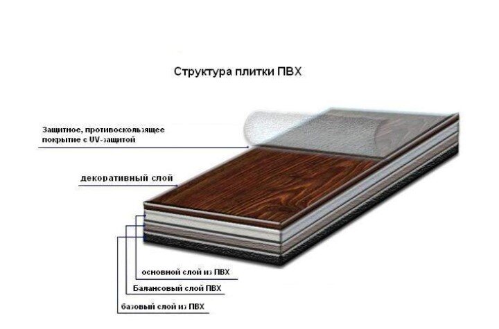 Структура плитки ПВХ