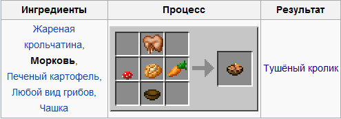 Рецепты MINECRAFT