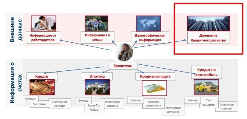 Как я проверял свою кредитную историю и какие выводы сделал?