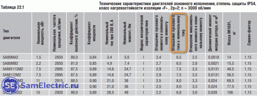 Пусковой ток: разбираемся, откуда берётся