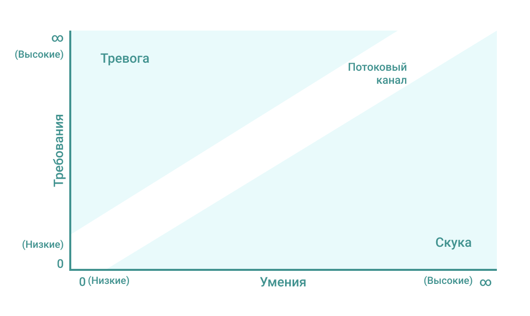 Поток. Михай Чиксентмихайи