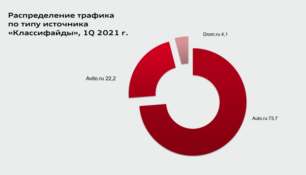 В млн раз увеличил