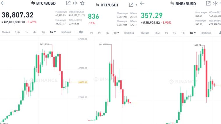 Биткоин (BTC) в сравнении с альткоинами BNB и BTT