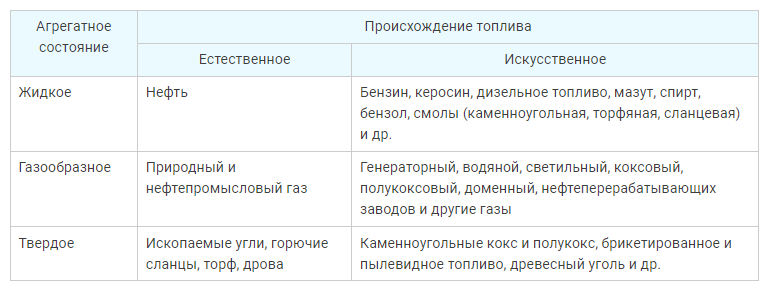 Роль ископаемых видов топлива в устойчивой энергетической системе