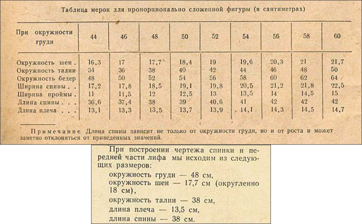 Создание выкройки основы платья 54 размера с подробными инструкциями и чертежами