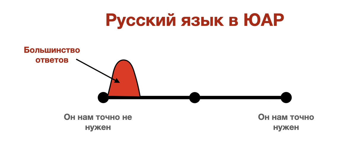 Можем показаться, что все государственные перевороты в мире происходят примерно по одной и той же методичке: Все это мы видели в Ливии, Сирии, Украине, Армении, Грузии, Киргизии и т.д.-5