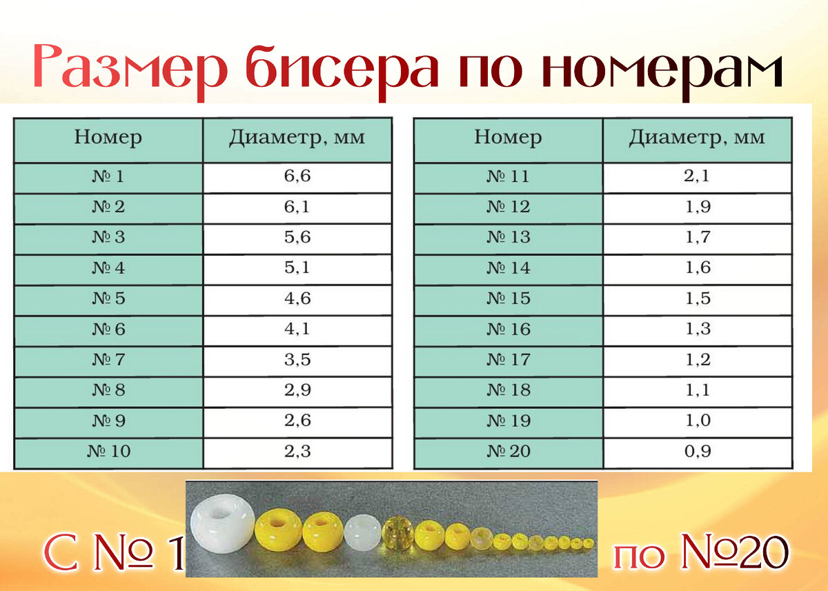 Программа дополнительного образования детей «Бисероплетение»