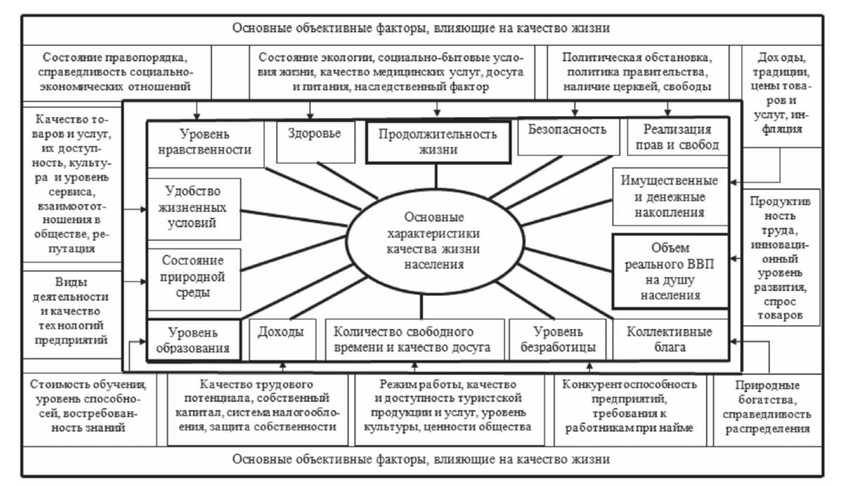 Перечислите внешние факторы оказывающие влияние на проект