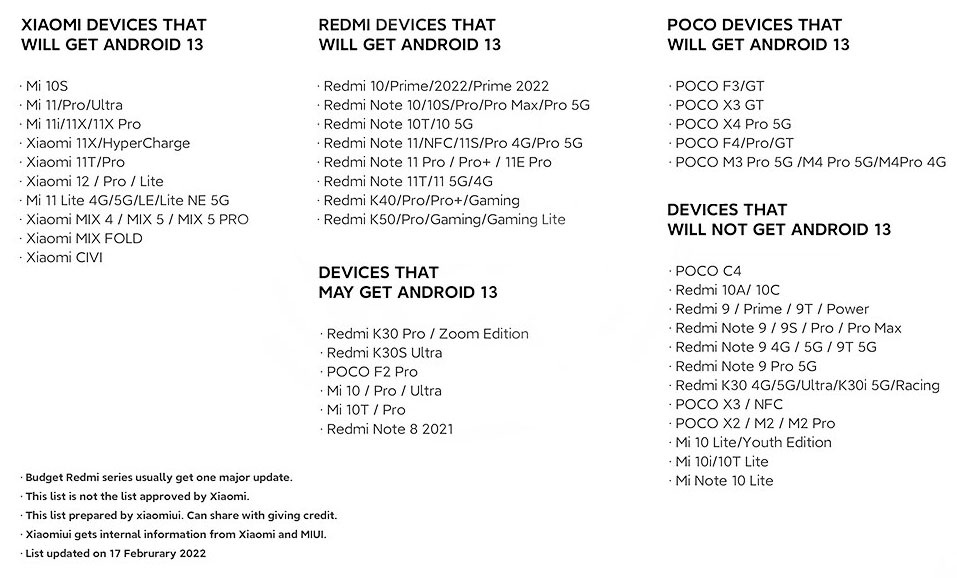Смартфоны Xiaomi, Redmi и Poco, которые получат Android 13