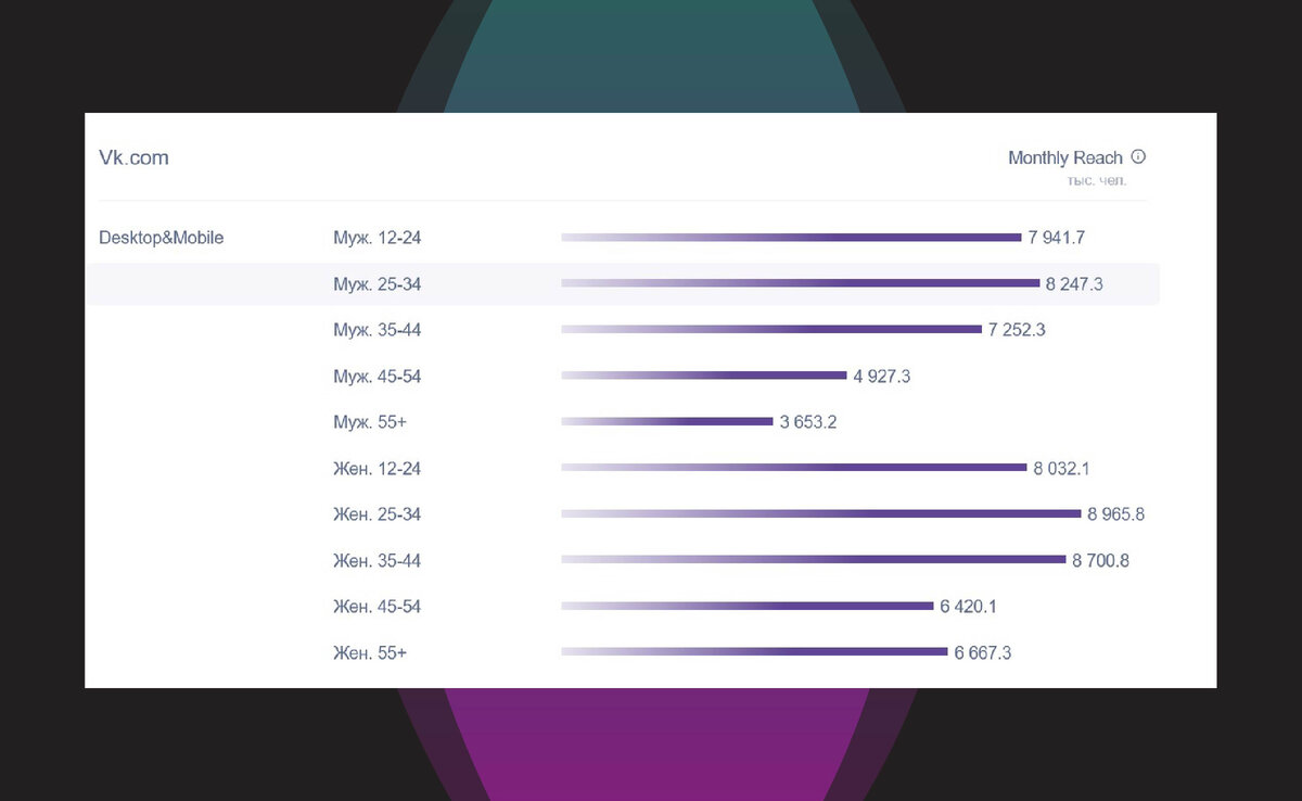 как продвигать мероприятие