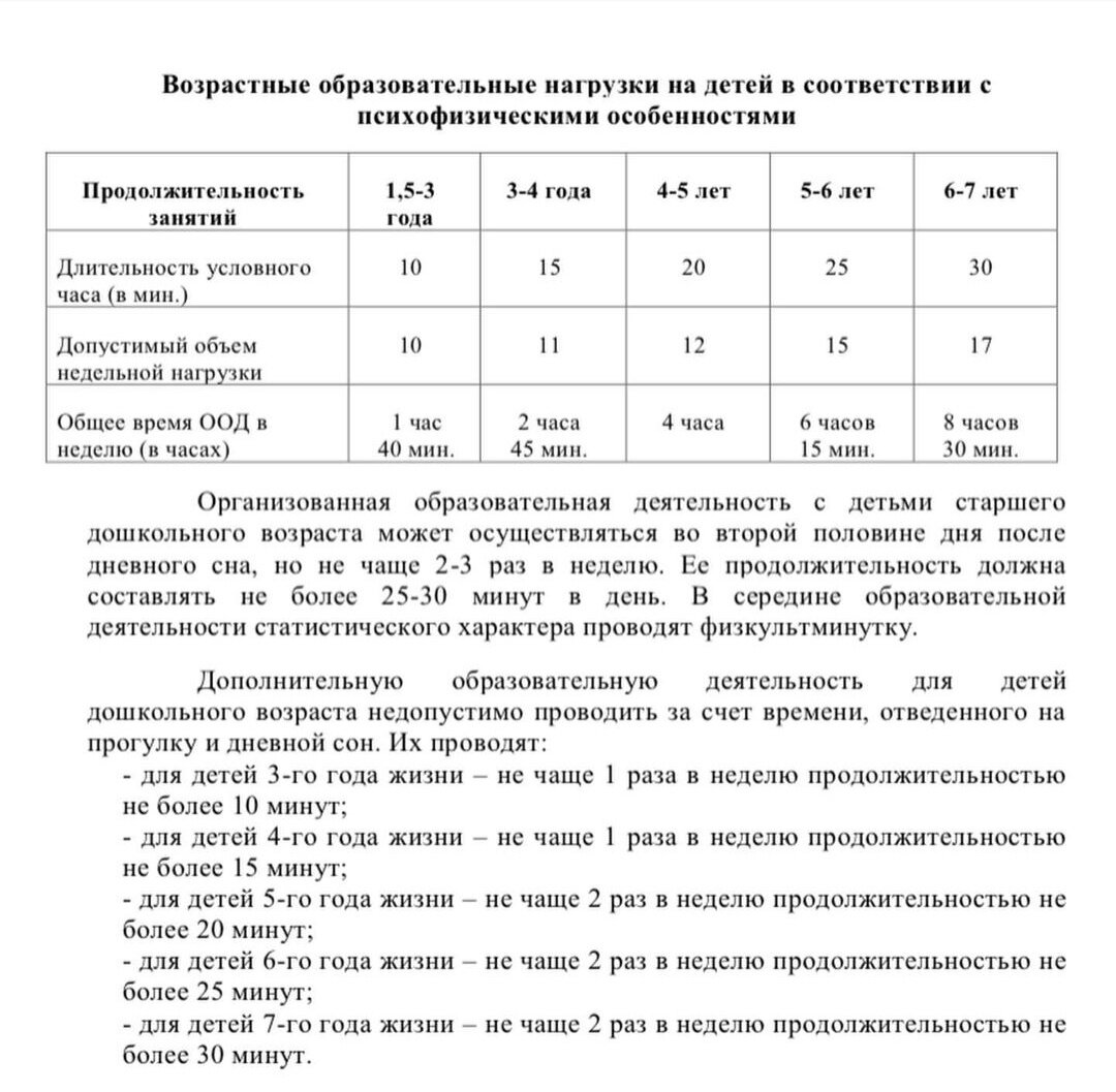 Для вас прикрепила таблицу