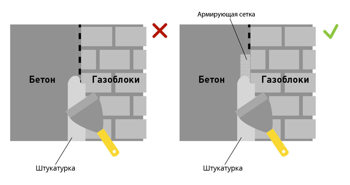 Какая лучше штукатурка для ванной комнаты под плитку