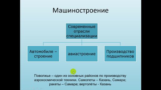 Поволжье хозяйство и проблемы 9 класс география