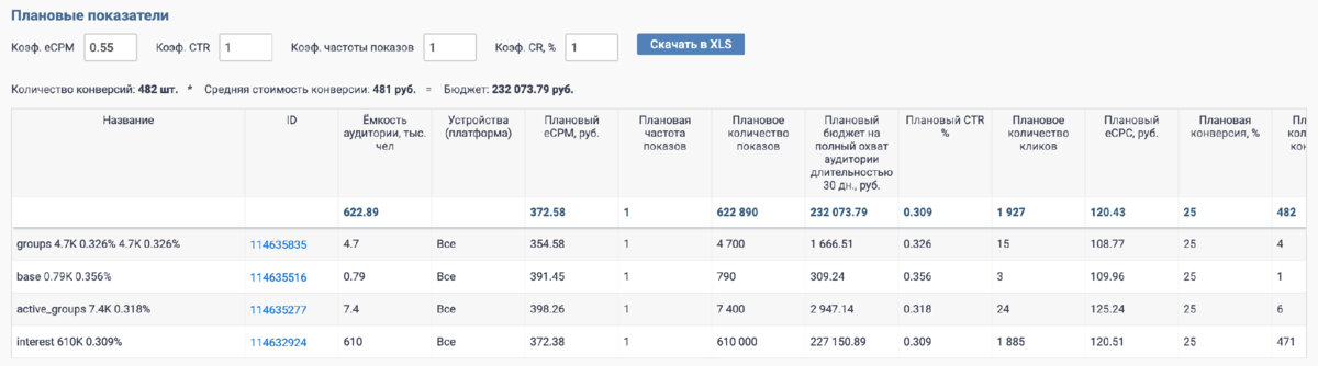 Медиаплан для продвижения во Вконтакте для ниши Наращивание ресниц