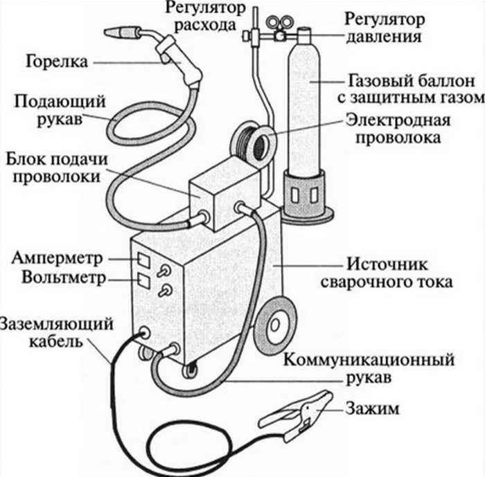 Полуавтоматическая сварка схемы