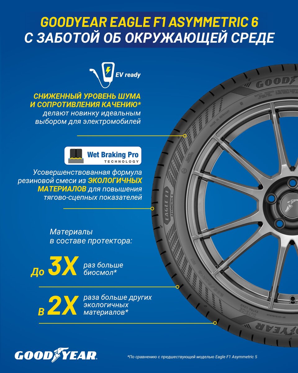 Goodyear Eagle F1 Asymmetric 6: с заботой об окружающей среде